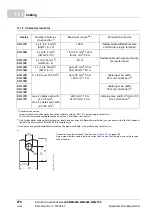 Preview for 270 page of Baumuller b maxx BM4400 Instruction Handbook Manual