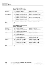 Preview for 276 page of Baumuller b maxx BM4400 Instruction Handbook Manual