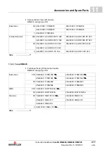 Preview for 277 page of Baumuller b maxx BM4400 Instruction Handbook Manual