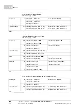 Preview for 278 page of Baumuller b maxx BM4400 Instruction Handbook Manual