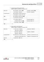 Preview for 279 page of Baumuller b maxx BM4400 Instruction Handbook Manual