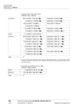 Preview for 282 page of Baumuller b maxx BM4400 Instruction Handbook Manual