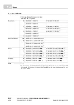 Preview for 284 page of Baumuller b maxx BM4400 Instruction Handbook Manual