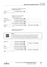 Preview for 287 page of Baumuller b maxx BM4400 Instruction Handbook Manual