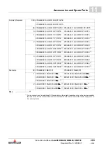 Preview for 289 page of Baumuller b maxx BM4400 Instruction Handbook Manual