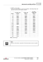 Preview for 309 page of Baumuller b maxx BM4400 Instruction Handbook Manual