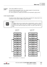 Preview for 335 page of Baumuller b maxx BM4400 Instruction Handbook Manual