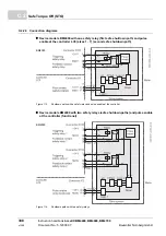 Preview for 338 page of Baumuller b maxx BM4400 Instruction Handbook Manual