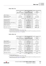 Preview for 351 page of Baumuller b maxx BM4400 Instruction Handbook Manual