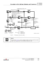 Preview for 401 page of Baumuller b maXX BM5800 Parameter Manual