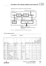 Preview for 695 page of Baumuller b maXX BM5800 Parameter Manual