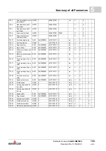 Preview for 799 page of Baumuller b maXX BM5800 Parameter Manual