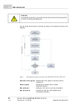 Предварительный просмотр 42 страницы Baumuller b maXX BMC-M-SAF-02 Operating Instructions Manual