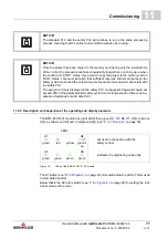 Предварительный просмотр 77 страницы Baumuller b maXX BMC-M-SAF-02 Operating Instructions Manual