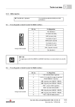 Предварительный просмотр 111 страницы Baumuller b maXX BMC-M-SAF-02 Operating Instructions Manual