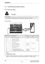 Preview for 40 page of Baumuller BUM 62 T User Manual