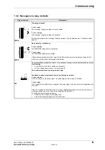 Предварительный просмотр 61 страницы Baumuller BUM 62 T User Manual