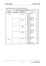 Preview for 14 page of Baumuller BUS 6-T Series Technical Description And Operations Manual