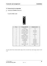 Preview for 29 page of Baumuller BUS 6-T Series Technical Description And Operations Manual