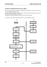 Preview for 44 page of Baumuller BUS 6-T Series Technical Description And Operations Manual