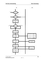 Preview for 45 page of Baumuller BUS 6-T Series Technical Description And Operations Manual