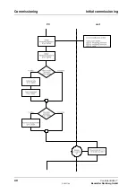 Preview for 46 page of Baumuller BUS 6-T Series Technical Description And Operations Manual