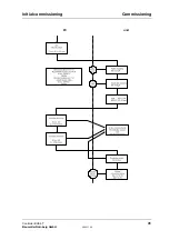 Preview for 47 page of Baumuller BUS 6-T Series Technical Description And Operations Manual