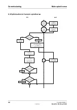 Preview for 48 page of Baumuller BUS 6-T Series Technical Description And Operations Manual