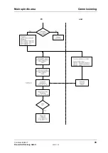 Preview for 49 page of Baumuller BUS 6-T Series Technical Description And Operations Manual