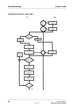 Preview for 50 page of Baumuller BUS 6-T Series Technical Description And Operations Manual