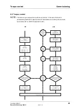 Preview for 51 page of Baumuller BUS 6-T Series Technical Description And Operations Manual