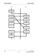 Preview for 52 page of Baumuller BUS 6-T Series Technical Description And Operations Manual