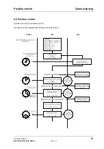 Preview for 53 page of Baumuller BUS 6-T Series Technical Description And Operations Manual