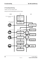 Preview for 54 page of Baumuller BUS 6-T Series Technical Description And Operations Manual