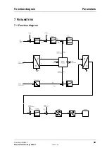 Preview for 55 page of Baumuller BUS 6-T Series Technical Description And Operations Manual