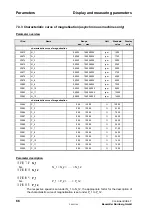 Preview for 72 page of Baumuller BUS 6-T Series Technical Description And Operations Manual