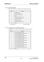 Preview for 110 page of Baumuller BUS 6-T Series Technical Description And Operations Manual