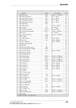 Preview for 105 page of Baumuller BUS 6 VC Manual