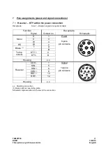 Preview for 21 page of Baumuller DSM1 Commissioning And Maintenance Instructions