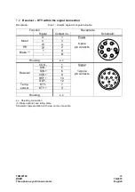 Preview for 22 page of Baumuller DSM1 Commissioning And Maintenance Instructions