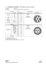 Preview for 24 page of Baumuller DSM1 Commissioning And Maintenance Instructions