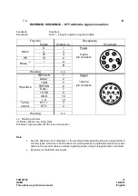 Preview for 25 page of Baumuller DSM1 Commissioning And Maintenance Instructions