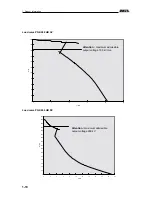 Preview for 16 page of Baur PGK 110 HB Operating Manual