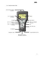 Предварительный просмотр 11 страницы Baur TG 20/50 User Manual