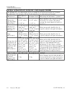 Предварительный просмотр 302 страницы Bausch & Lomb STELLARIS PC Operator'S Manual