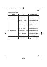 Предварительный просмотр 43 страницы Bavaria 41.801.42 Original Operating Instructions