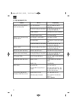 Preview for 40 page of Bavaria 45.016.37 Original Operating Instructions