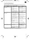 Предварительный просмотр 13 страницы Bavaria BMK 2100 E Operating Instructions Manual