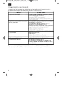 Предварительный просмотр 40 страницы Bavaria BMK 2100 E Operating Instructions Manual