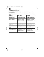 Preview for 40 page of Bavaria Bpm 40 p Assembly And Operating Instructions Manual